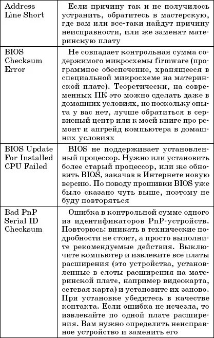 Помилки при завантаженні комп'ютера (помилки) Помилки при завантаженні комп'ютера