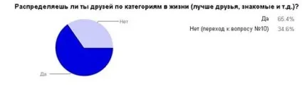 Особливості побудови дружби в соціальних мережах - соціальні мережі як соціальний простір для (Кращі друзі Друзі) Особливості побудови дружби в соціальних мережах - соціальні мережі як соціальний простір для