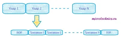 Основи інтерфейсу usb, microtechnics, мобільна версія