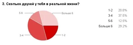 Особливості побудови дружби в соціальних мережах - соціальні мережі як соціальний простір для (книги) Особливості побудови дружби в соціальних мережах - соціальні мережі як соціальний простір для
