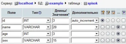 Основи роботи з phpmyadmin