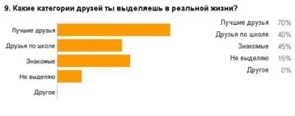 Особливості побудови дружби в соціальних мережах - соціальні мережі як соціальний простір для (конспекти) Особливості побудови дружби в соціальних мережах - соціальні мережі як соціальний простір для