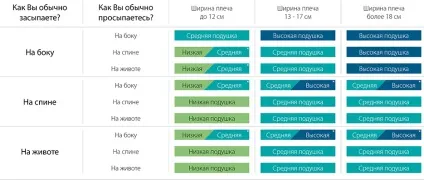Ортопедична подушка
