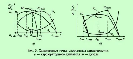 Основні характеристики автотракторних двигунів (основні) Основні характеристики автотракторних двигунів