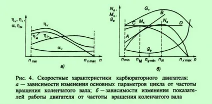 Основні характеристики автотракторних двигунів (двигунів) Основні характеристики автотракторних двигунів