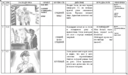 Основи кіновиробництва режисерський сценарій, сей-хай (24 кадру) Основи кіновиробництва режисерський сценарій, сей-хай
