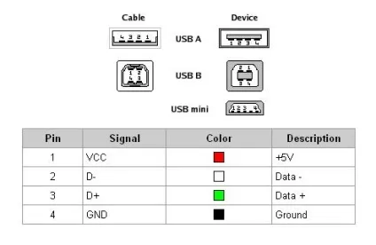 Основи інтерфейсу usb, microtechnics, мобільна версія