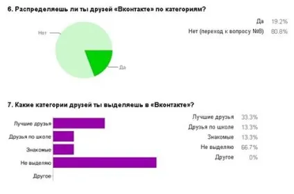 Особливості побудови дружби в соціальних мережах - соціальні мережі як соціальний простір для (навчальні матеріали) Особливості побудови дружби в соціальних мережах - соціальні мережі як соціальний простір для