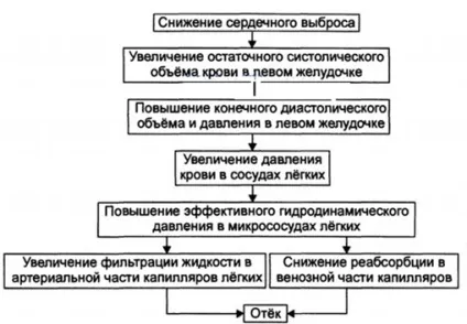 Ускладнення після інфаркту міокарда (міокарда) Ускладнення після інфаркту міокарда