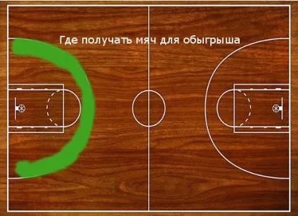 Оригінальний спосіб обіграти захисника в баскетболі
