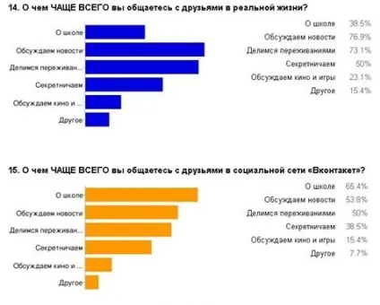 Особливості побудови дружби в соціальних мережах - соціальні мережі як соціальний простір для (книги) Особливості побудови дружби в соціальних мережах - соціальні мережі як соціальний простір для