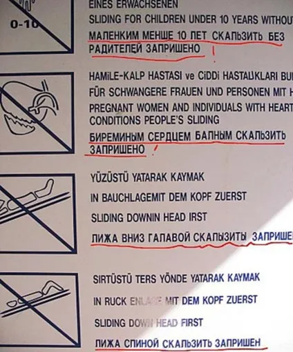 Основні види перекладу