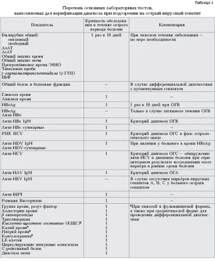 Основи ультразвукової анатомії печінки (анатомії) Основи ультразвукової анатомії печінки