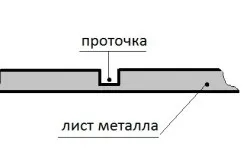 Особливості стаціонарних і розбірних конструкцій мангала (мангала) Особливості стаціонарних і розбірних конструкцій мангала