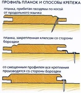 Оздоблення балкона вагонкою своїми руками
