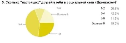 Особливості побудови дружби в соціальних мережах - соціальні мережі як соціальний простір для (друга реальному житті) Особливості побудови дружби в соціальних мережах - соціальні мережі як соціальний простір для