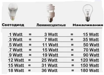 Освітлення акваріума і вибір ламп, які краще вибрати (які) Освітлення акваріума і вибір ламп, які краще вибрати