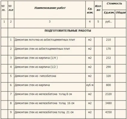 Оздоблення і ремонт квартир з чого почати бізнес, особливості перепланування, відео-інструкція і фото (обробка) Оздоблення і ремонт квартир з чого почати бізнес, особливості перепланування, відео-інструкція і фото