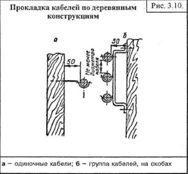 Відкрита прокладка кабелів