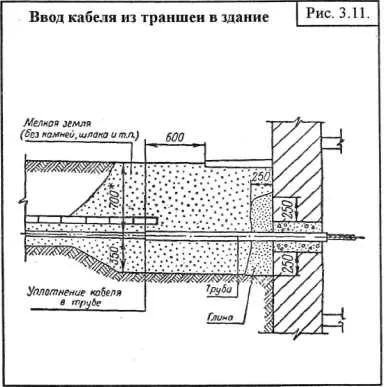 Відкрита прокладка кабелів