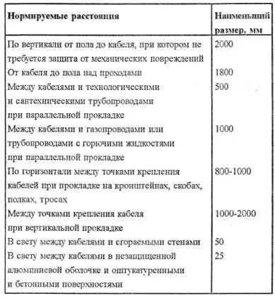 Відкрита прокладка кабелів