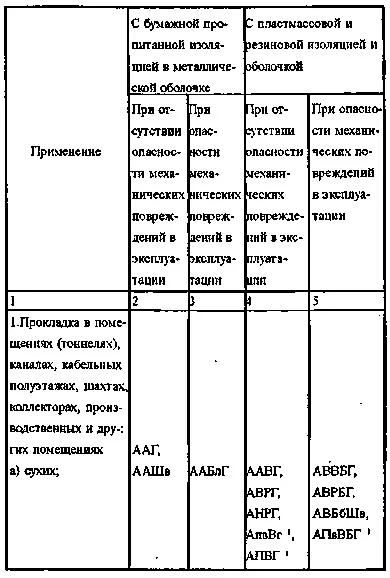 Відкрита прокладка кабелів