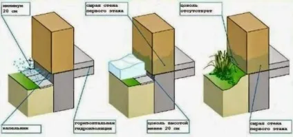 Оздоблення цоколя панелями під камінь - особливості процесу інструкція