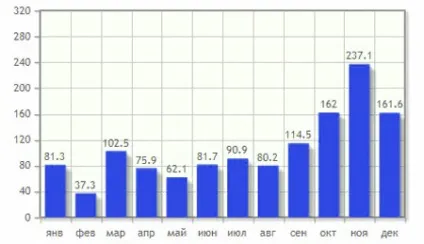 Відпочинок на Самуї, ціни та відгуки, як дістатися, розваги (саму) Відпочинок на Самуї, ціни та відгуки, як дістатися, розваги