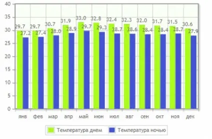 Відпочинок на Самуї, ціни та відгуки, як дістатися, розваги (відпочинок) Відпочинок на Самуї, ціни та відгуки, як дістатися, розваги