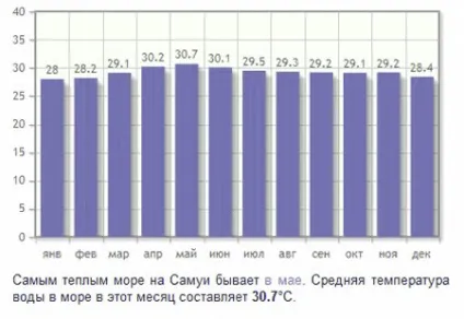 Відпочинок на Самуї, ціни та відгуки, як дістатися, розваги (ціни) Відпочинок на Самуї, ціни та відгуки, як дістатися, розваги