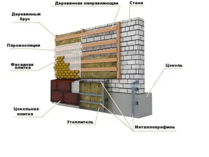 Оздоблення цоколя панелями під камінь - особливості процесу інструкція