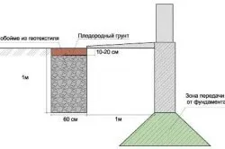Отмостка навколо будинку своїми руками утеплена пінопластом або пінополіуретаном (відео) (облаштування навколо будинку своїми руками утеплена вимощення) Отмостка навколо будинку своїми руками утеплена пінопластом або пінополіуретаном (відео)
