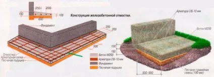 Отмостка навколо будинку своїми руками утеплена пінопластом або пінополіуретаном (відео) (будинки) Отмостка навколо будинку своїми руками утеплена пінопластом або пінополіуретаном (відео)