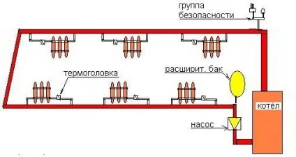 Опалення в дерев'яному будинку пристрій, схеми, монтаж системи своїми руками, фото (опалення) Опалення в дерев'яному будинку пристрій, схеми, монтаж системи своїми руками, фото