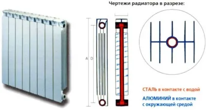 Опалення багатоквартирного будинку (пристрій системи, регулювання), як відмовитися від центрального (системи) Опалення багатоквартирного будинку (пристрій системи, регулювання), як відмовитися від центрального