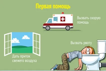 Отруєння ацетоном симптоми, вплив на організм, шкода і токсичність (отруєння) Отруєння ацетоном симптоми, вплив на організм, шкода і токсичність