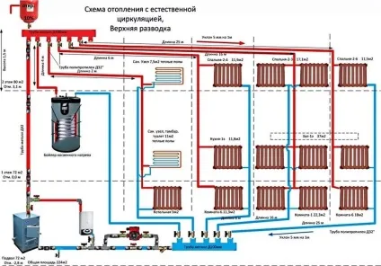 Опалення в дерев'яному будинку своїми руками (своїми) Опалення в дерев'яному будинку своїми руками