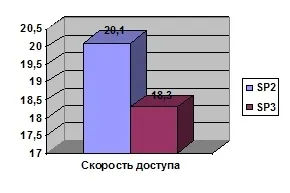 Пакет оновлень service pack 3 для windows xp