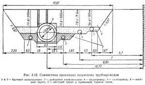 Охоронна зона каналізації - вимоги до влаштування та нормативні документи (вимоги) Охоронна зона каналізації - вимоги до влаштування та нормативні документи