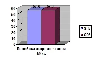 Пакет оновлень service pack 3 для windows xp