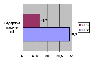 Пакет оновлень service pack 3 для windows xp