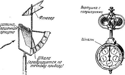Про повітря, властивості, течії