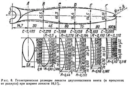 Про вибір параметрів воздужшного гвинта - авіаційна електронна бібліотека (сайт про саморобної (воздужшного) Про вибір параметрів воздужшного гвинта - авіаційна електронна бібліотека (сайт про саморобної