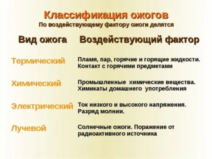 Опіки очей - види, перша допомога та лікування опіків (очей) Опіки очей - види, перша допомога та лікування опіків