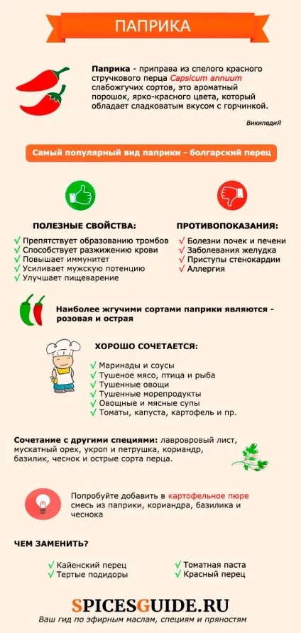 Паприка - застосування спеції в кулінарії (спеції) Паприка - застосування спеції в кулінарії