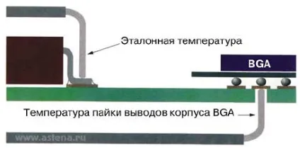 Пайка безсвинцевої припоями, запобігання дефектів при пайку безсвинцевої припоями (запобігання) Пайка безсвинцевої припоями, запобігання дефектів при пайку безсвинцевої припоями