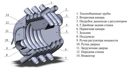 Піч булерьян своїми руками пристрій, збірка, установка, креслення (піч булерьян своїми руками пристрій установка топка креслення) Піч булерьян своїми руками пристрій, збірка, установка, креслення