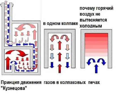 Піч для будинку своїми руками цегляні і ракетна (піч своїми руками опалювальна для будинку цегляна кладка ракетна реактивна чудо-піч) Піч для будинку своїми руками цегляні і ракетна
