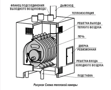 Піч булерьян своїми руками пристрій, збірка, установка, креслення (піч булерьян своїми руками пристрій установка топка креслення) Піч булерьян своїми руками пристрій, збірка, установка, креслення