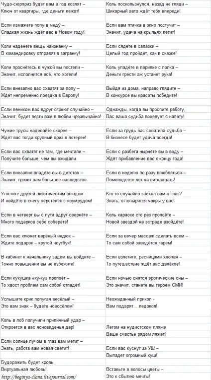 Печиво з передбаченнями (побажаннями) (побажаннями) Печиво з передбаченнями (побажаннями)